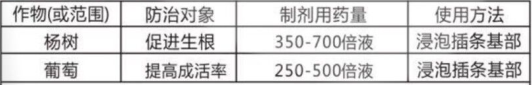 5%吲哚·萘乙酸-云根-中植科華 5%吲哚·萘乙酸-云根-中植科華