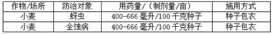 22%鑻啔路鍜峰櫥铏皬楹︾。鍓-鎶ゆ媺鏂?嫻╄開(kāi)鍐滀笟.jpg 22%鑻啔路鍜峰櫥铏皬楹︾。鍓-鎶ゆ媺鏂?嫻╄開(kāi)鍐滀笟.jpg
