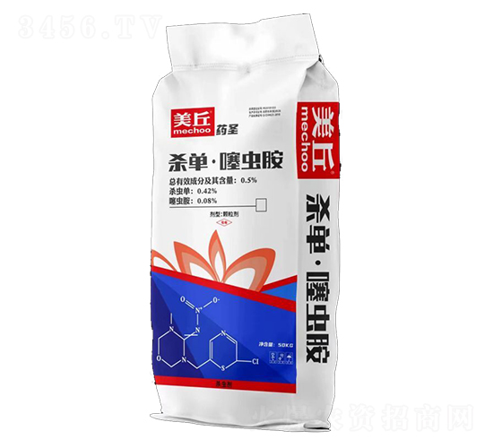 0.5%x(chng)-